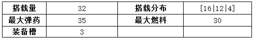 戰(zhàn)艦少女r追趕者改造立繪 戰(zhàn)艦少女r追趕者公式