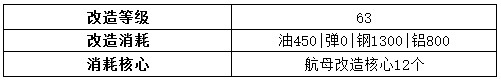 战舰少女r追赶者改造立绘 战舰少女r追赶者公式