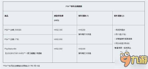 香港索尼推出“PS4游戏贺年福袋” 《如龙6》也在其中！