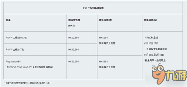 香港索尼推出“PS4游戲賀年福袋” 《如龍6》也在其中！