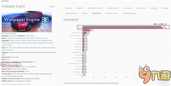 新葡萄娛樂場798《Wallpaper Engine》銷量突破72萬！中國玩家貢