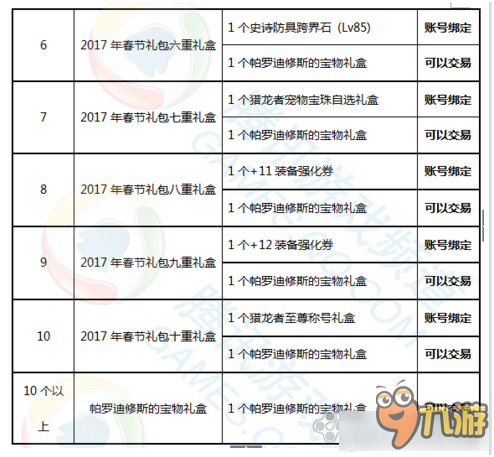 《DNF》80SS装备跨界推荐