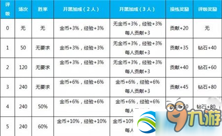 街籃手游戰(zhàn)隊系統(tǒng)怎么玩？戰(zhàn)隊系統(tǒng)全方面講解