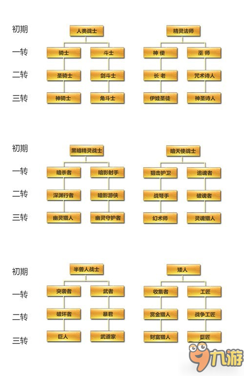 《天堂2：血盟》新資料片“叁章：王者重生” 今日開啟