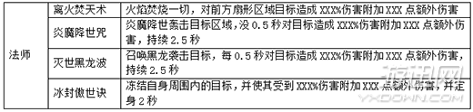 雪鷹領(lǐng)主傳奇三大職業(yè)一覽