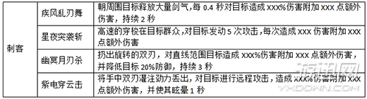 雪鷹領(lǐng)主傳奇三大職業(yè)一覽