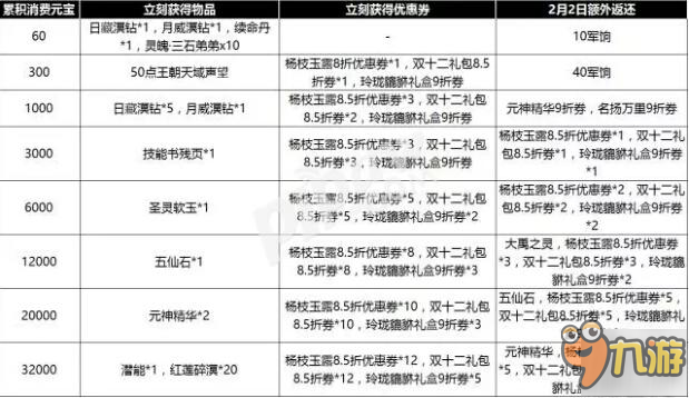 天下手游2017春節(jié)活動開啟 2017春節(jié)出什么活動