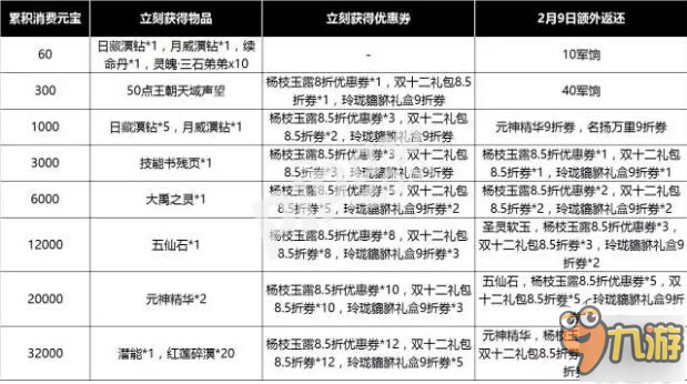 天下手游2017春節(jié)活動開啟 2017春節(jié)出什么活動