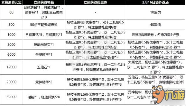 天下手游2017春節(jié)活動開啟 2017春節(jié)出什么活動