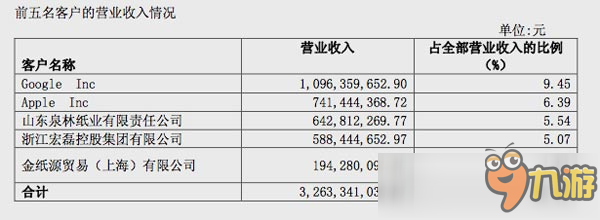 游戏出海品牌第一，26亿嫁入国企的智明星通究竟有多强?
