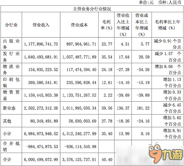 游戏出海品牌第一，26亿嫁入国企的智明星通究竟有多强?