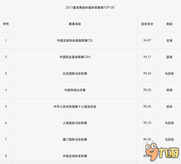 S7总决赛已确定在中国举行？国内一权威榜单透露线索