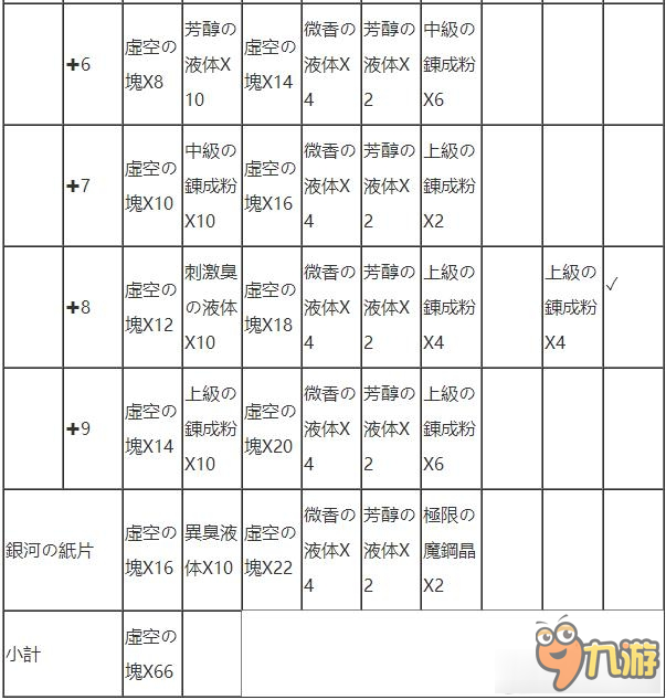 狂戰(zhàn)傳說武器強(qiáng)化詳解 狂戰(zhàn)傳說武器強(qiáng)化要什么材料