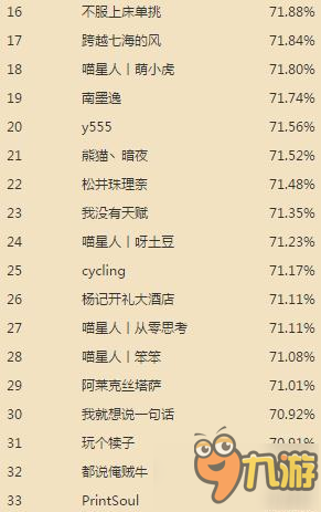 爐石傳說國(guó)服競(jìng)技場(chǎng)十二月份勝率排名 最新數(shù)據(jù)