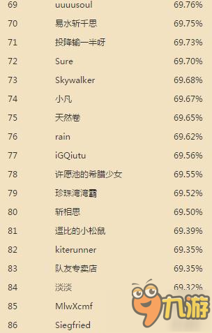 爐石傳說國(guó)服競(jìng)技場(chǎng)十二月份勝率排名 最新數(shù)據(jù)