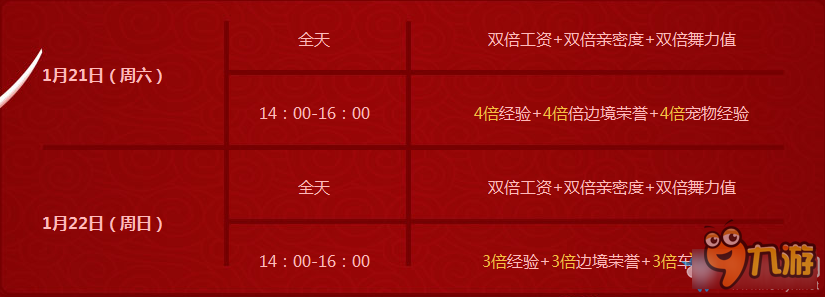 《QQ飞车》1.21~1.22必得甜蜜套装在线活动