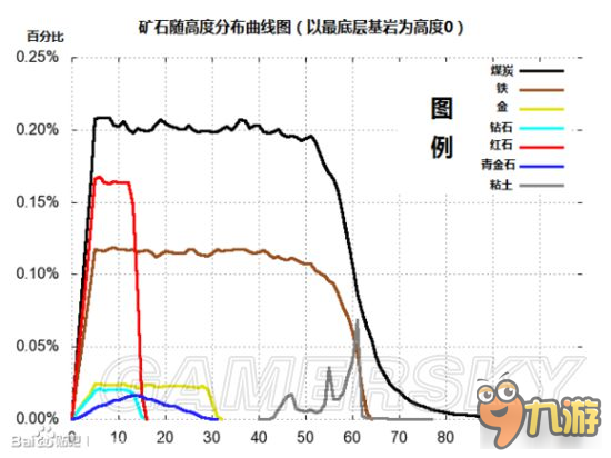 《我的世界》生存技巧及精品地圖種子推薦