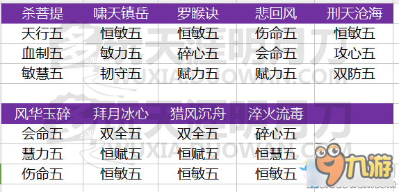 《天涯明月刀》紫色心法突破九重 技能修為金石頭大全