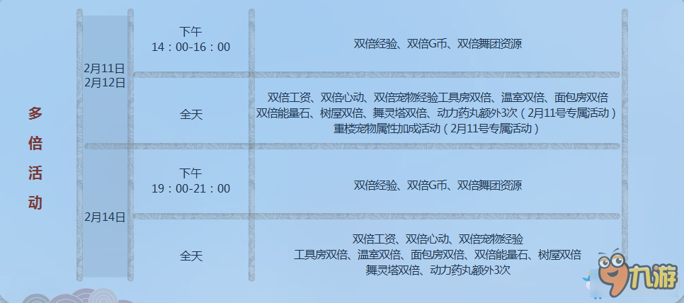 《QQ炫舞》情人節(jié)周在線多倍好禮