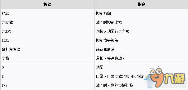 狂戰(zhàn)傳說PC版怎么操作 狂戰(zhàn)傳說PC版按鍵操作方法一覽