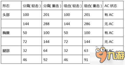 CF手游樓蘭杖刀怎么樣？樓蘭杖刀測(cè)評(píng)