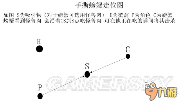 《饑荒》走位技巧圖文解析 兔子與獵狗走位擊殺技巧說(shuō)明