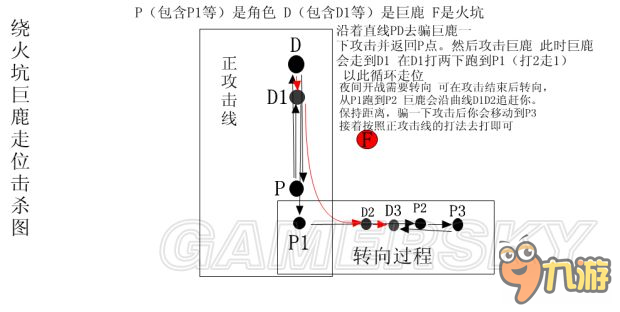 《饑荒》走位技巧圖文解析 兔子與獵狗走位擊殺技巧說(shuō)明