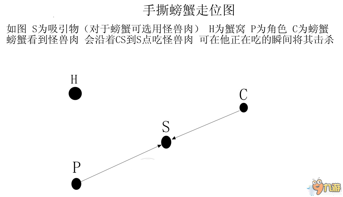 饑荒怎么擊殺兔子和獵狗 饑荒走位技巧圖文攻略