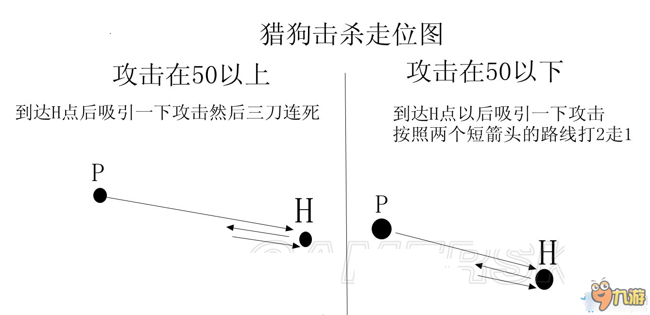 饑荒怎么擊殺兔子和獵狗 饑荒走位技巧圖文攻略