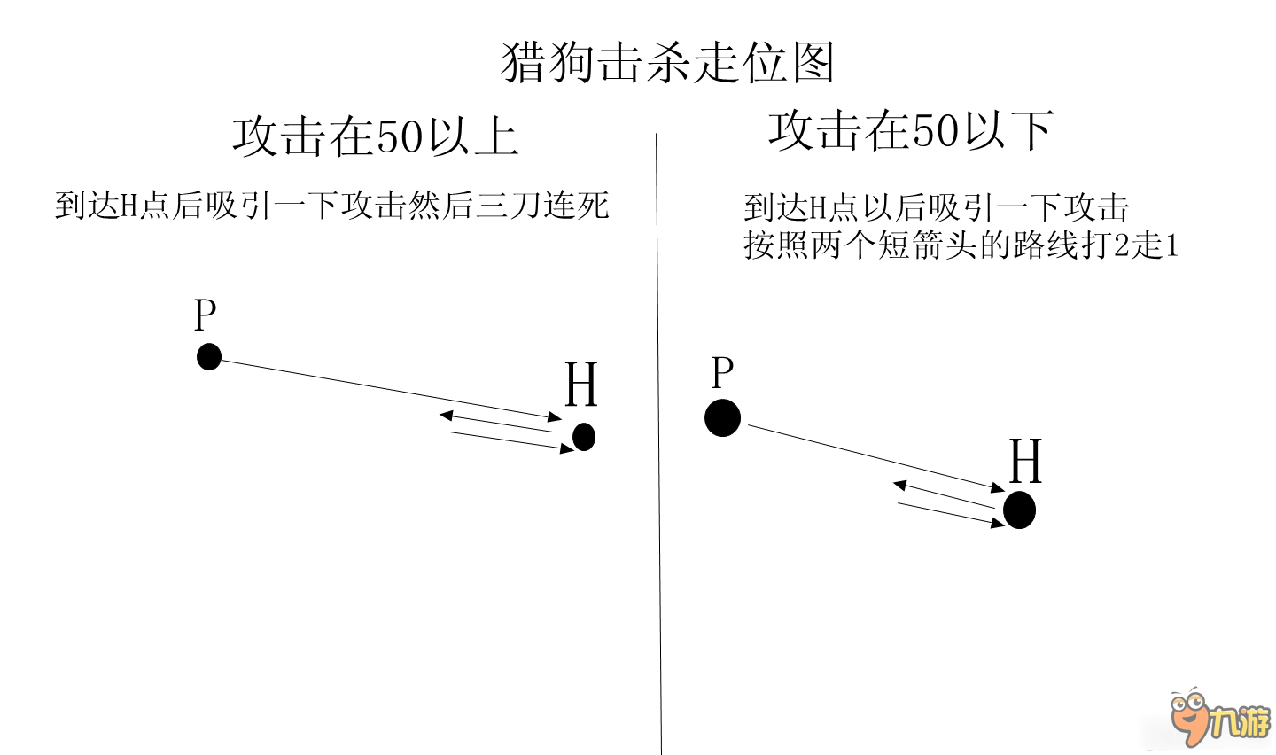 饑荒怎么走位擊殺怪物 饑荒走位打怪技巧