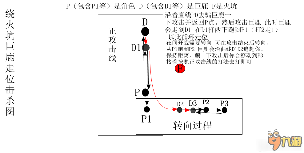 饑荒怎么走位擊殺怪物 饑荒走位打怪技巧