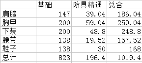 dnf幽魂套和千蛛套哪個厲害 dnf幽魂套與千蛛套對比