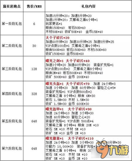 《王国纪元》手游首充攻略 让你赢在起跑线