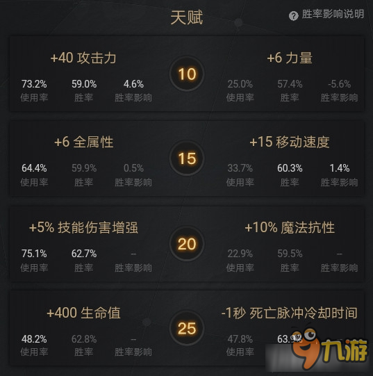 《DOTA2》新版本NEC攻略