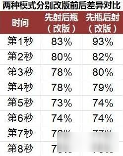 守望先锋安娜改动了什么 守望先锋安娜技能改动一览