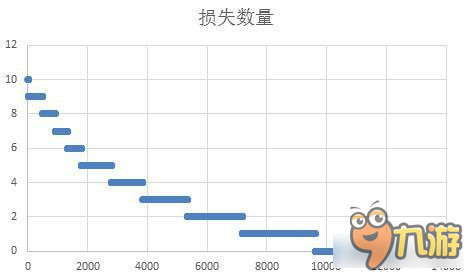 戰(zhàn)艦少女R飛機(jī)命中測(cè)試 船型和閃避有關(guān)系嗎