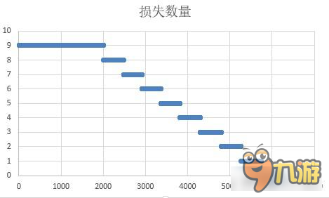 戰(zhàn)艦少女R飛機命中測試 船型和閃避有關(guān)系嗎