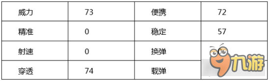 稀有特效外觀 穿越火線手游手斧-御龍屬性分析