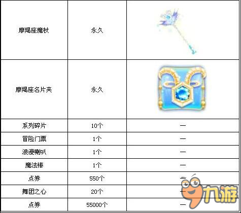 QQ炫舞永久期限星座摩羯座禮盒限時上架