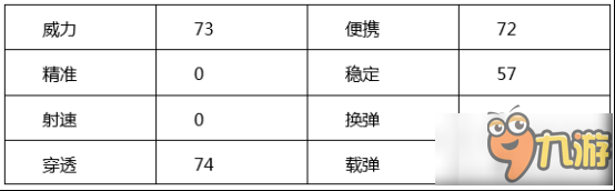 CF手游御龙手斧使用技巧 御龙手斧怎么用