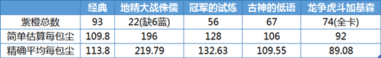 爐石傳說(shuō)科學(xué)開(kāi)卡包 如何開(kāi)包最賺？