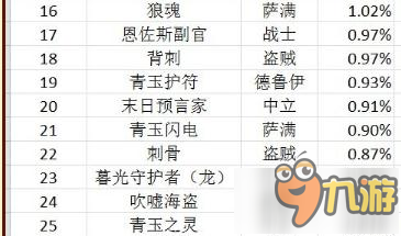 炉石传说VS大数据：12月-1月使用率最高单卡排名
