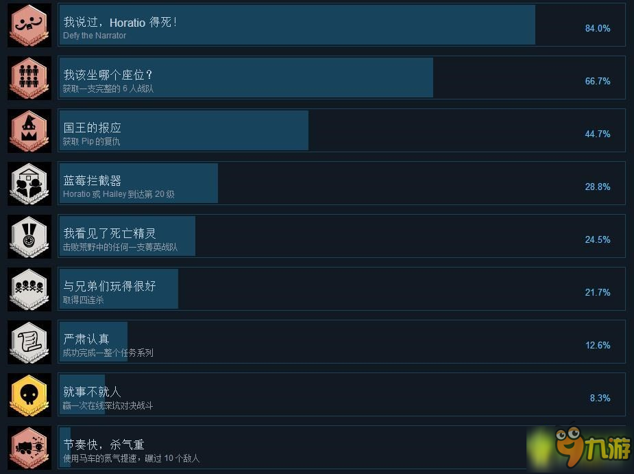 Pit People全成就達(dá)成攻略分享