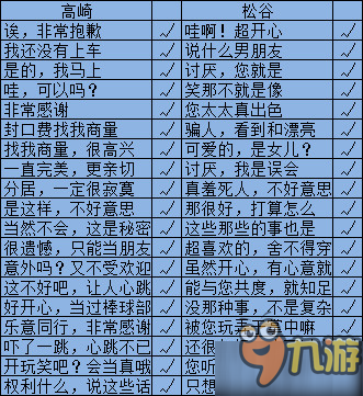 秘密的關系開始了怎么追漢子？秘密的關系開始了追男生攻略