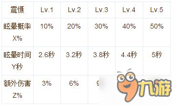 仙境傳說RO手游神射手加點(diǎn)方案及職業(yè)技能解析