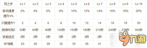 仙境傳說RO手游神射手加點(diǎn)方案及職業(yè)技能解析