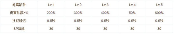 仙境傳說RO手游神射手加點(diǎn)方案及職業(yè)技能解析