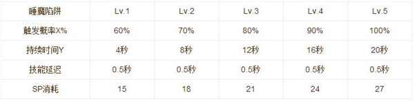 仙境傳說RO手游神射手加點(diǎn)方案及職業(yè)技能解析