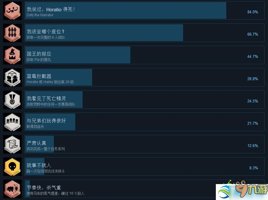 Pit People全成就達(dá)成攻略一覽