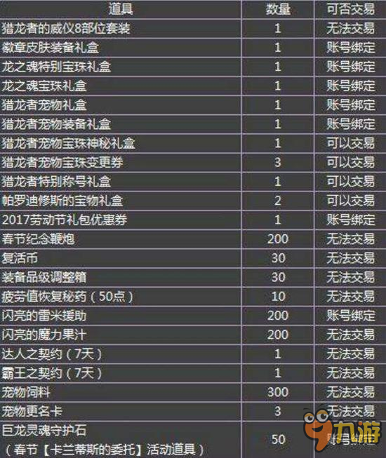 DNF2017春節(jié)套購買地址 2017春節(jié)套有什么